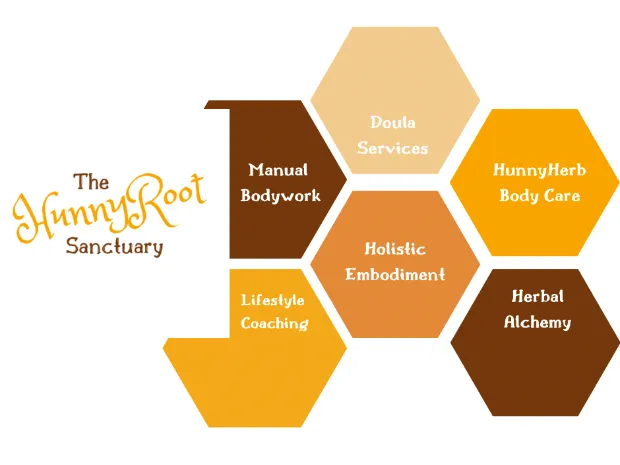 The HunnyRoot Sanctuary 