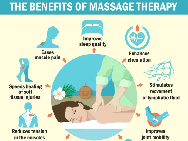 Maximum Massage