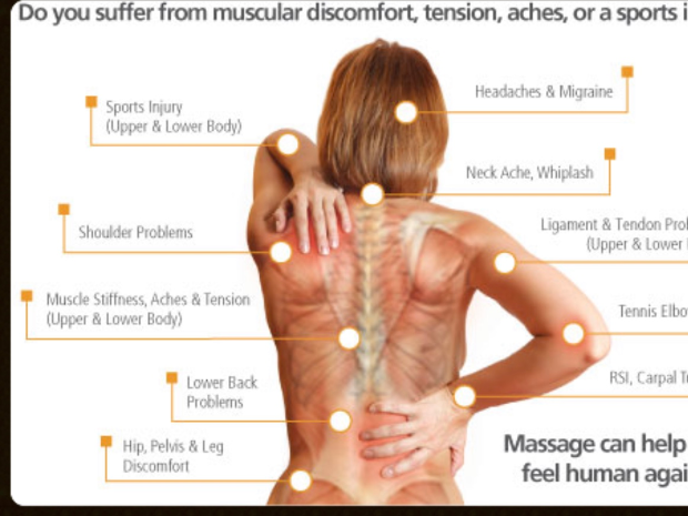 Swedish Back, Neck & Shoulder Massage - 30min - Rejuveness